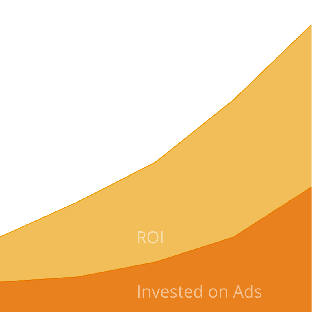ROI-invested