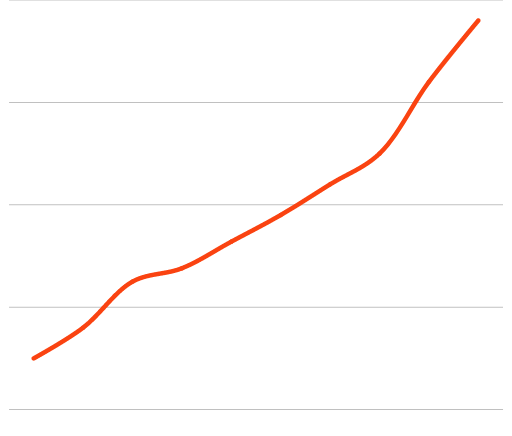 SEO-increase Graph